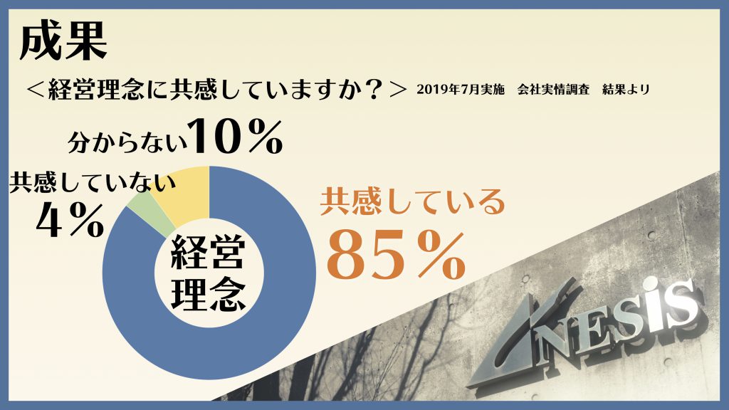 人を幸せにする経営大賞2019 で キラリと光取り組み賞 を受賞しました 株式会社アネシスホールディングス アネシスグループ